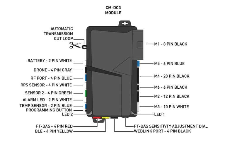 CM-DC3 module pin layout diagram with labels.